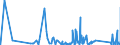 CN 9028 /Exports /Unit = Prices (Euro/ton) /Partner: S.tome /Reporter: Eur27_2020 /9028:Gas, Liquid or Electricity Supply or Production Meters, Incl. Calibrating Meters Therefor