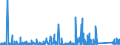 CN 9028 /Exports /Unit = Prices (Euro/ton) /Partner: Gabon /Reporter: Eur27_2020 /9028:Gas, Liquid or Electricity Supply or Production Meters, Incl. Calibrating Meters Therefor