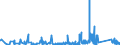CN 9028 /Exports /Unit = Prices (Euro/ton) /Partner: Congo /Reporter: Eur27_2020 /9028:Gas, Liquid or Electricity Supply or Production Meters, Incl. Calibrating Meters Therefor