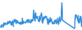 CN 90291000 /Exports /Unit = Prices (Euro/ton) /Partner: Netherlands /Reporter: Eur27_2020 /90291000:Revolution Counters, Production Counters, Taximeters, Milometers, Pedometers and the Like (Excl. Gas, Liquid and Electricity Meters)