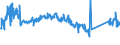 CN 90291000 /Exports /Unit = Prices (Euro/ton) /Partner: Germany /Reporter: Eur27_2020 /90291000:Revolution Counters, Production Counters, Taximeters, Milometers, Pedometers and the Like (Excl. Gas, Liquid and Electricity Meters)
