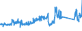 CN 90291000 /Exports /Unit = Prices (Euro/ton) /Partner: Italy /Reporter: Eur27_2020 /90291000:Revolution Counters, Production Counters, Taximeters, Milometers, Pedometers and the Like (Excl. Gas, Liquid and Electricity Meters)