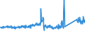 CN 90291000 /Exports /Unit = Prices (Euro/ton) /Partner: United Kingdom /Reporter: Eur27_2020 /90291000:Revolution Counters, Production Counters, Taximeters, Milometers, Pedometers and the Like (Excl. Gas, Liquid and Electricity Meters)