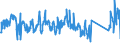 CN 90291000 /Exports /Unit = Prices (Euro/ton) /Partner: Denmark /Reporter: Eur27_2020 /90291000:Revolution Counters, Production Counters, Taximeters, Milometers, Pedometers and the Like (Excl. Gas, Liquid and Electricity Meters)
