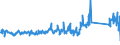 CN 90291000 /Exports /Unit = Prices (Euro/ton) /Partner: Spain /Reporter: Eur27_2020 /90291000:Revolution Counters, Production Counters, Taximeters, Milometers, Pedometers and the Like (Excl. Gas, Liquid and Electricity Meters)