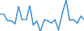 CN 90291000 /Exports /Unit = Prices (Euro/ton) /Partner: United Kingdom(Excluding Northern Ireland) /Reporter: Eur27_2020 /90291000:Revolution Counters, Production Counters, Taximeters, Milometers, Pedometers and the Like (Excl. Gas, Liquid and Electricity Meters)
