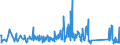 CN 90291000 /Exports /Unit = Prices (Euro/ton) /Partner: Luxembourg /Reporter: Eur27_2020 /90291000:Revolution Counters, Production Counters, Taximeters, Milometers, Pedometers and the Like (Excl. Gas, Liquid and Electricity Meters)