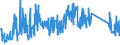 CN 90291000 /Exports /Unit = Prices (Euro/ton) /Partner: Norway /Reporter: Eur27_2020 /90291000:Revolution Counters, Production Counters, Taximeters, Milometers, Pedometers and the Like (Excl. Gas, Liquid and Electricity Meters)