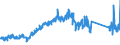 CN 90291000 /Exports /Unit = Prices (Euro/ton) /Partner: Sweden /Reporter: Eur27_2020 /90291000:Revolution Counters, Production Counters, Taximeters, Milometers, Pedometers and the Like (Excl. Gas, Liquid and Electricity Meters)