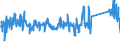 CN 90291000 /Exports /Unit = Prices (Euro/ton) /Partner: Finland /Reporter: Eur27_2020 /90291000:Revolution Counters, Production Counters, Taximeters, Milometers, Pedometers and the Like (Excl. Gas, Liquid and Electricity Meters)