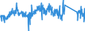 CN 90291000 /Exports /Unit = Prices (Euro/ton) /Partner: Austria /Reporter: Eur27_2020 /90291000:Revolution Counters, Production Counters, Taximeters, Milometers, Pedometers and the Like (Excl. Gas, Liquid and Electricity Meters)