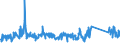 CN 90291000 /Exports /Unit = Prices (Euro/ton) /Partner: Switzerland /Reporter: Eur27_2020 /90291000:Revolution Counters, Production Counters, Taximeters, Milometers, Pedometers and the Like (Excl. Gas, Liquid and Electricity Meters)