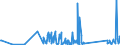 CN 90291000 /Exports /Unit = Prices (Euro/ton) /Partner: Andorra /Reporter: Eur27_2020 /90291000:Revolution Counters, Production Counters, Taximeters, Milometers, Pedometers and the Like (Excl. Gas, Liquid and Electricity Meters)