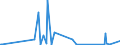 CN 90291000 /Exports /Unit = Prices (Euro/ton) /Partner: San Marino /Reporter: Eur27_2020 /90291000:Revolution Counters, Production Counters, Taximeters, Milometers, Pedometers and the Like (Excl. Gas, Liquid and Electricity Meters)