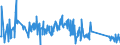CN 90291000 /Exports /Unit = Prices (Euro/ton) /Partner: Latvia /Reporter: Eur27_2020 /90291000:Revolution Counters, Production Counters, Taximeters, Milometers, Pedometers and the Like (Excl. Gas, Liquid and Electricity Meters)