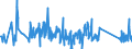 CN 90291000 /Exports /Unit = Prices (Euro/ton) /Partner: Lithuania /Reporter: Eur27_2020 /90291000:Revolution Counters, Production Counters, Taximeters, Milometers, Pedometers and the Like (Excl. Gas, Liquid and Electricity Meters)
