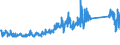 CN 90291000 /Exports /Unit = Prices (Euro/ton) /Partner: Poland /Reporter: Eur27_2020 /90291000:Revolution Counters, Production Counters, Taximeters, Milometers, Pedometers and the Like (Excl. Gas, Liquid and Electricity Meters)