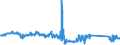 CN 90291000 /Exports /Unit = Prices (Euro/ton) /Partner: Slovakia /Reporter: Eur27_2020 /90291000:Revolution Counters, Production Counters, Taximeters, Milometers, Pedometers and the Like (Excl. Gas, Liquid and Electricity Meters)
