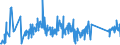 CN 90291000 /Exports /Unit = Prices (Euro/ton) /Partner: Bulgaria /Reporter: Eur27_2020 /90291000:Revolution Counters, Production Counters, Taximeters, Milometers, Pedometers and the Like (Excl. Gas, Liquid and Electricity Meters)