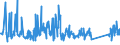 CN 90291000 /Exports /Unit = Prices (Euro/ton) /Partner: Ukraine /Reporter: Eur27_2020 /90291000:Revolution Counters, Production Counters, Taximeters, Milometers, Pedometers and the Like (Excl. Gas, Liquid and Electricity Meters)