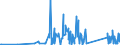 CN 90291000 /Exports /Unit = Prices (Euro/ton) /Partner: Azerbaijan /Reporter: Eur27_2020 /90291000:Revolution Counters, Production Counters, Taximeters, Milometers, Pedometers and the Like (Excl. Gas, Liquid and Electricity Meters)