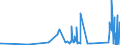 CN 90291000 /Exports /Unit = Prices (Euro/ton) /Partner: Turkmenistan /Reporter: Eur27_2020 /90291000:Revolution Counters, Production Counters, Taximeters, Milometers, Pedometers and the Like (Excl. Gas, Liquid and Electricity Meters)
