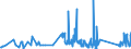 CN 90291000 /Exports /Unit = Prices (Euro/ton) /Partner: For.jrep.mac /Reporter: Eur27_2020 /90291000:Revolution Counters, Production Counters, Taximeters, Milometers, Pedometers and the Like (Excl. Gas, Liquid and Electricity Meters)