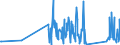 CN 90291000 /Exports /Unit = Prices (Euro/ton) /Partner: Montenegro /Reporter: Eur27_2020 /90291000:Revolution Counters, Production Counters, Taximeters, Milometers, Pedometers and the Like (Excl. Gas, Liquid and Electricity Meters)