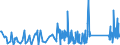 CN 90291000 /Exports /Unit = Prices (Euro/ton) /Partner: Tunisia /Reporter: Eur27_2020 /90291000:Revolution Counters, Production Counters, Taximeters, Milometers, Pedometers and the Like (Excl. Gas, Liquid and Electricity Meters)