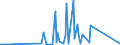 CN 90291000 /Exports /Unit = Prices (Euro/ton) /Partner: Sudan /Reporter: Eur27_2020 /90291000:Revolution Counters, Production Counters, Taximeters, Milometers, Pedometers and the Like (Excl. Gas, Liquid and Electricity Meters)