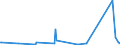 CN 90291000 /Exports /Unit = Prices (Euro/ton) /Partner: Niger /Reporter: Eur27_2020 /90291000:Revolution Counters, Production Counters, Taximeters, Milometers, Pedometers and the Like (Excl. Gas, Liquid and Electricity Meters)