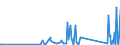 CN 90291000 /Exports /Unit = Prices (Euro/ton) /Partner: Guinea /Reporter: Eur27_2020 /90291000:Revolution Counters, Production Counters, Taximeters, Milometers, Pedometers and the Like (Excl. Gas, Liquid and Electricity Meters)