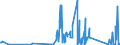 CN 90291000 /Exports /Unit = Prices (Euro/ton) /Partner: Gabon /Reporter: Eur27_2020 /90291000:Revolution Counters, Production Counters, Taximeters, Milometers, Pedometers and the Like (Excl. Gas, Liquid and Electricity Meters)