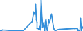 CN 90291000 /Exports /Unit = Prices (Euro/ton) /Partner: Congo /Reporter: Eur27_2020 /90291000:Revolution Counters, Production Counters, Taximeters, Milometers, Pedometers and the Like (Excl. Gas, Liquid and Electricity Meters)