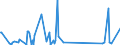 CN 90291000 /Exports /Unit = Prices (Euro/ton) /Partner: Ethiopia /Reporter: Eur27_2020 /90291000:Revolution Counters, Production Counters, Taximeters, Milometers, Pedometers and the Like (Excl. Gas, Liquid and Electricity Meters)