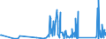 CN 90291000 /Exports /Unit = Prices (Euro/ton) /Partner: Kenya /Reporter: Eur27_2020 /90291000:Revolution Counters, Production Counters, Taximeters, Milometers, Pedometers and the Like (Excl. Gas, Liquid and Electricity Meters)