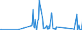 CN 90291000 /Exports /Unit = Prices (Euro/ton) /Partner: Uganda /Reporter: Eur27_2020 /90291000:Revolution Counters, Production Counters, Taximeters, Milometers, Pedometers and the Like (Excl. Gas, Liquid and Electricity Meters)