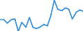CN 90292031 /Exports /Unit = Prices (Euro/ton) /Partner: United Kingdom(Excluding Northern Ireland) /Reporter: Eur27_2020 /90292031:Speed Indicators for Land Vehicles