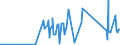 CN 90292031 /Exports /Unit = Prices (Euro/ton) /Partner: Libya /Reporter: Eur27_2020 /90292031:Speed Indicators for Land Vehicles