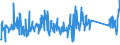 CN 90292038 /Exports /Unit = Prices (Euro/ton) /Partner: Netherlands /Reporter: Eur27_2020 /90292038:Speed Indicators and Tachometers (Excl. for Land Vehicles)