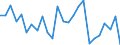 CN 90292038 /Exports /Unit = Prices (Euro/ton) /Partner: United Kingdom(Northern Ireland) /Reporter: Eur27_2020 /90292038:Speed Indicators and Tachometers (Excl. for Land Vehicles)