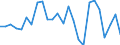 CN 90292038 /Exports /Unit = Prices (Euro/ton) /Partner: United Kingdom(Excluding Northern Ireland) /Reporter: Eur27_2020 /90292038:Speed Indicators and Tachometers (Excl. for Land Vehicles)