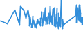 CN 90292038 /Exports /Unit = Prices (Euro/ton) /Partner: Luxembourg /Reporter: Eur27_2020 /90292038:Speed Indicators and Tachometers (Excl. for Land Vehicles)