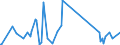 CN 90292038 /Exports /Unit = Prices (Euro/ton) /Partner: Gibraltar /Reporter: Eur27_2020 /90292038:Speed Indicators and Tachometers (Excl. for Land Vehicles)