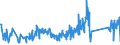 CN 90292038 /Exports /Unit = Prices (Euro/ton) /Partner: Estonia /Reporter: Eur27_2020 /90292038:Speed Indicators and Tachometers (Excl. for Land Vehicles)