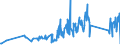 CN 90292038 /Exports /Unit = Prices (Euro/ton) /Partner: Latvia /Reporter: Eur27_2020 /90292038:Speed Indicators and Tachometers (Excl. for Land Vehicles)