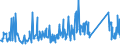 CN 90292038 /Exports /Unit = Prices (Euro/ton) /Partner: Ukraine /Reporter: Eur27_2020 /90292038:Speed Indicators and Tachometers (Excl. for Land Vehicles)