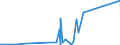 CN 90292038 /Exports /Unit = Prices (Euro/ton) /Partner: Kosovo /Reporter: Eur27_2020 /90292038:Speed Indicators and Tachometers (Excl. for Land Vehicles)