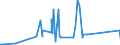 CN 90292038 /Exports /Unit = Prices (Euro/ton) /Partner: Sudan /Reporter: Eur27_2020 /90292038:Speed Indicators and Tachometers (Excl. for Land Vehicles)