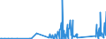CN 90292038 /Exports /Unit = Prices (Euro/ton) /Partner: Nigeria /Reporter: Eur27_2020 /90292038:Speed Indicators and Tachometers (Excl. for Land Vehicles)